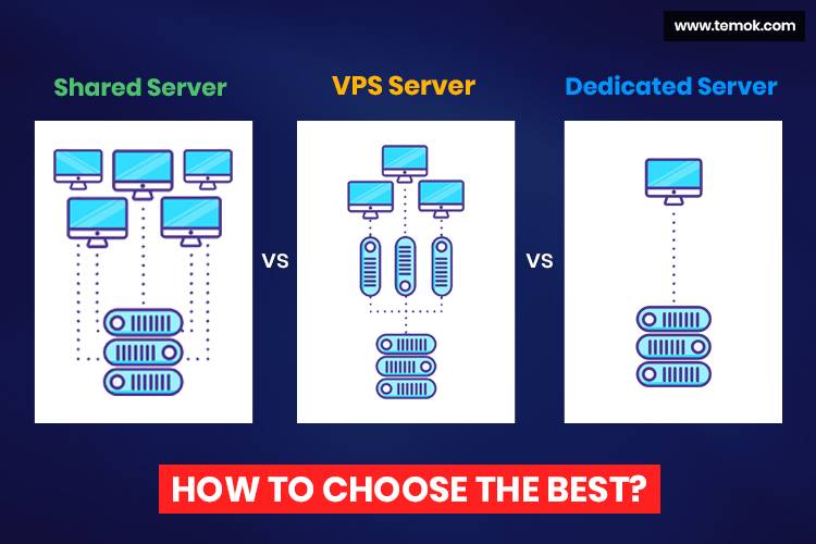 VPS vs Shared Server vs Dedicated Server: How to Choose The Best?